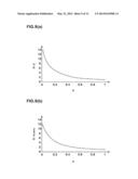 COMPUTER-IMPLEMENTED METHOD FOR SIMULATING FLOW OF FLUID AROUND SOLID     OBJECT diagram and image