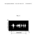 SIGNAL PROCESSING DEVICE, METHOD FOR PROCESSING SIGNAL diagram and image