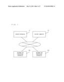 SERVICE PROVISION SYSTEM, SERVICE PROVISION METHOD, SERVER SYSTEM, AND     NON-TRANSITORY COMPUTER-READABLE STORAGE MEDIUM HAVING STORED THEREIN     SERVICE PROVISION PROGRAM diagram and image