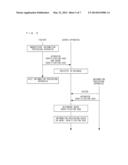 SERVICE PROVISION SYSTEM, SERVICE PROVISION METHOD, SERVER SYSTEM, AND     NON-TRANSITORY COMPUTER-READABLE STORAGE MEDIUM HAVING STORED THEREIN     SERVICE PROVISION PROGRAM diagram and image