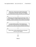 PROCESSING OF CATEGORIZED PRODUCT INFORMATION diagram and image