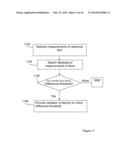 METHOD AND ARRANGEMENT FOR ENABLING EVALUATION OF PRODUCT ITEMS diagram and image