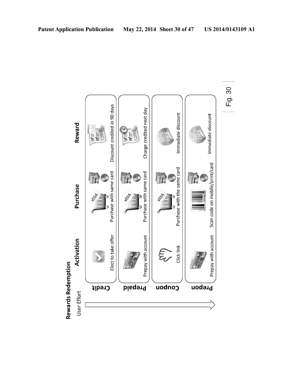 SYSTEM AND METHOD FOR PROVIDING A SAVINGS OPPORTUNITY IN ASSOCIATION WITH     A FINANCIAL ACCOUNT - diagram, schematic, and image 31