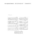 RECORDING MEDIUM, INDEX VALUE CALCULATION METHOD, AND INDEX VALUE     CALCULATION APPARATUS diagram and image