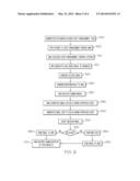 Managing Assets diagram and image