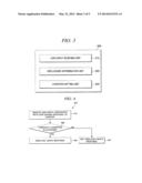 CONDITIONAL DISCLOSURE OF A RESPONSE TO CONTENT POSTED IN A SOCIAL NETWORK diagram and image