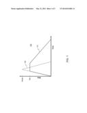 STAGGERED PROGRAMMING FOR RESISTIVE MEMORIES diagram and image