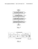 METHOD AND APPARATUS FOR CHANNEL ENCODING AND DECODING IN ACOMMUNICATION     SYSTEM USING A LOW-DENSITY PARITY CHECK CODE diagram and image