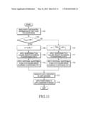 METHOD AND APPARATUS FOR CHANNEL ENCODING AND DECODING IN ACOMMUNICATION     SYSTEM USING A LOW-DENSITY PARITY CHECK CODE diagram and image