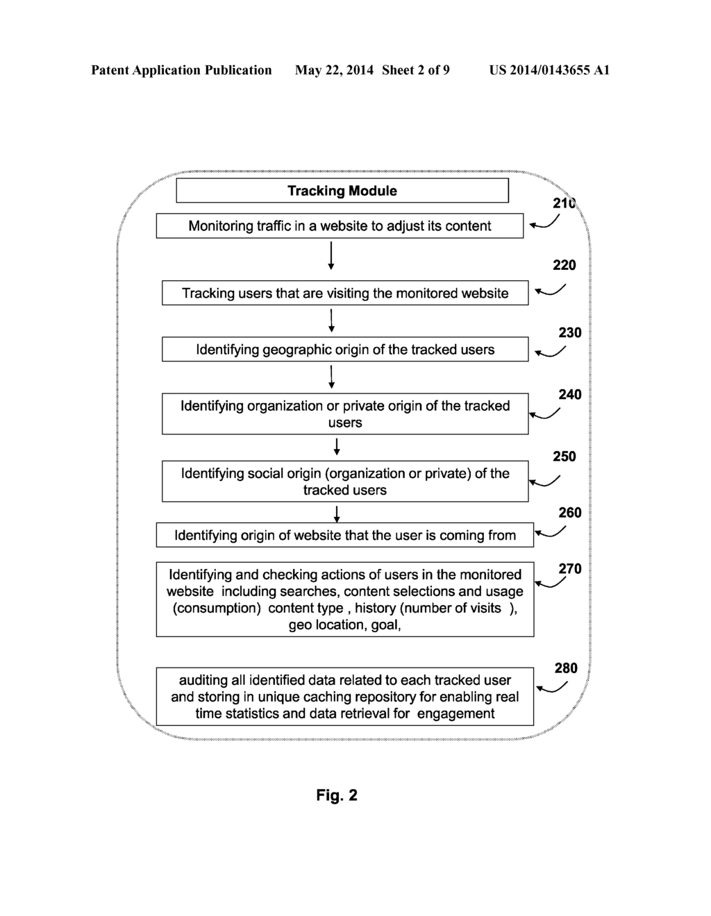 METHOD FOR ADJUSTING CONTENT OF A WEBPAGE IN REAL TIME BASED ON USERS     ONLINE BEHAVIOR AND PROFILE - diagram, schematic, and image 03