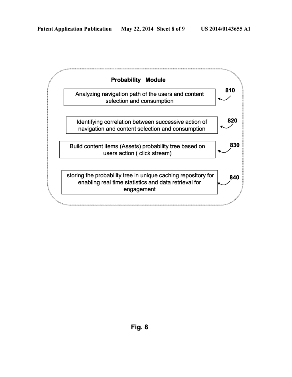 METHOD FOR ADJUSTING CONTENT OF A WEBPAGE IN REAL TIME BASED ON USERS     ONLINE BEHAVIOR AND PROFILE - diagram, schematic, and image 09