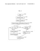 MESSAGE OUTPUTTING APPARATUS AND MESSAGE OUTPUTTING METHOD diagram and image