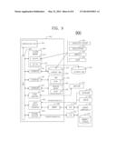 TECHNIQUES TO MANAGE A NETWORK TELEVISION SCHEDULE diagram and image