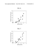 METHOD FOR EVALUATING THERMAL PLASTICITY OF COALS AND CAKING ADDITIVES,     AND METHOD FOR PRODUCING COKE diagram and image