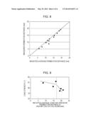 METHOD FOR EVALUATING THERMAL PLASTICITY OF COALS AND CAKING ADDITIVES,     AND METHOD FOR PRODUCING COKE diagram and image