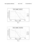 COMPOSITION FOR COATING A PAPER WRAPPER FOR SMOKING ARTICLES diagram and image