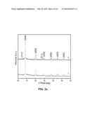 THERMOELECTRIC NANOCRYSTAL COATED GLASS FIBER SENSORS diagram and image