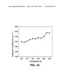 THERMOELECTRIC NANOCRYSTAL COATED GLASS FIBER SENSORS diagram and image