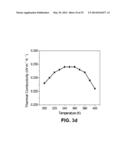 THERMOELECTRIC NANOCRYSTAL COATED GLASS FIBER SENSORS diagram and image