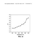 THERMOELECTRIC NANOCRYSTAL COATED GLASS FIBER SENSORS diagram and image