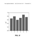 THERMOELECTRIC NANOCRYSTAL COATED GLASS FIBER SENSORS diagram and image