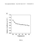 THERMOELECTRIC NANOCRYSTAL COATED GLASS FIBER SENSORS diagram and image