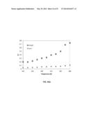 THERMOELECTRIC NANOCRYSTAL COATED GLASS FIBER SENSORS diagram and image