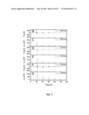 THERMOELECTRIC NANOCRYSTAL COATED GLASS FIBER SENSORS diagram and image