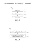 METHOD FOR MANUFACTURING A MAGNET-CONDUCTIVE DEVICE AND APPARATUS THEREOF diagram and image