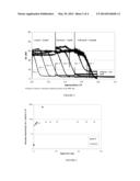 CROSSLINKING OF SWELLABLE POLYMER WITH PEI diagram and image