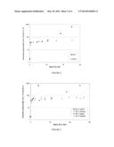 CROSSLINKING OF SWELLABLE POLYMER WITH PEI diagram and image