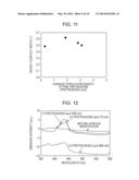 METHOD FOR PRODUCING ELECTRICALLY-CONDUCTING MATERIAL WITH MODIFIED     SURFACE diagram and image