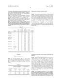 USE OF QUATERNARY AMMONIUM COMPOUNDS  AS COLLECTORS IN FROTH FLOTATION     PROCESSES diagram and image