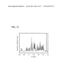 Carbazole Derivative, Light-Emitting Element Material and Organic     Semiconductor Material diagram and image