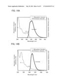 Carbazole Derivative, Light-Emitting Element Material and Organic     Semiconductor Material diagram and image