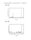 Carbazole Derivative, Light-Emitting Element Material and Organic     Semiconductor Material diagram and image