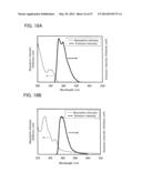 Carbazole Derivative, Light-Emitting Element Material and Organic     Semiconductor Material diagram and image