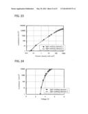 Carbazole Derivative, Light-Emitting Element Material and Organic     Semiconductor Material diagram and image