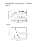 Carbazole Derivative, Light-Emitting Element Material and Organic     Semiconductor Material diagram and image