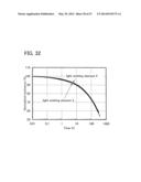 Carbazole Derivative, Light-Emitting Element Material and Organic     Semiconductor Material diagram and image