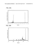 Carbazole Derivative, Light-Emitting Element Material and Organic     Semiconductor Material diagram and image