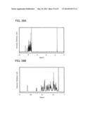 Carbazole Derivative, Light-Emitting Element Material and Organic     Semiconductor Material diagram and image