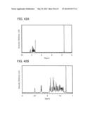 Carbazole Derivative, Light-Emitting Element Material and Organic     Semiconductor Material diagram and image