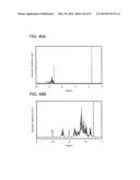 Carbazole Derivative, Light-Emitting Element Material and Organic     Semiconductor Material diagram and image