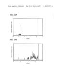 Carbazole Derivative, Light-Emitting Element Material and Organic     Semiconductor Material diagram and image