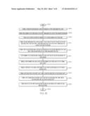 INTEGRATED CIRCUIT WITH A THIN BODY FIELD EFFECT TRANSISTOR AND CAPACITOR diagram and image