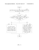 LED DRIVING APPARATUS AND OPERATING METHOD THEREOF diagram and image