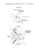 ROTATING ELECTRICAL MACHINE CONTROL DEVICE diagram and image