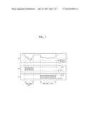 RFID TAG INCLUDING MULTI-VOLTAGE MULTIPLIERS AND OPERATING METHOD THEREOF diagram and image