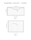 PRINTED WIDE BAND MONOPOLE ANTENNA MODULE diagram and image